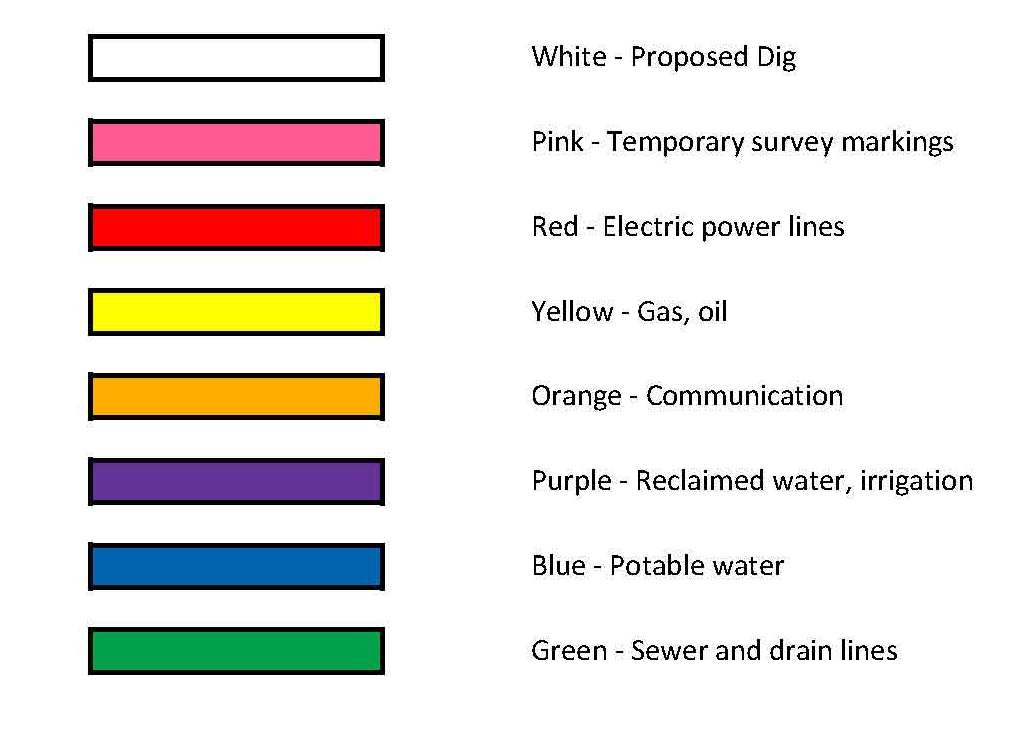 Color Coding for Utility Lines